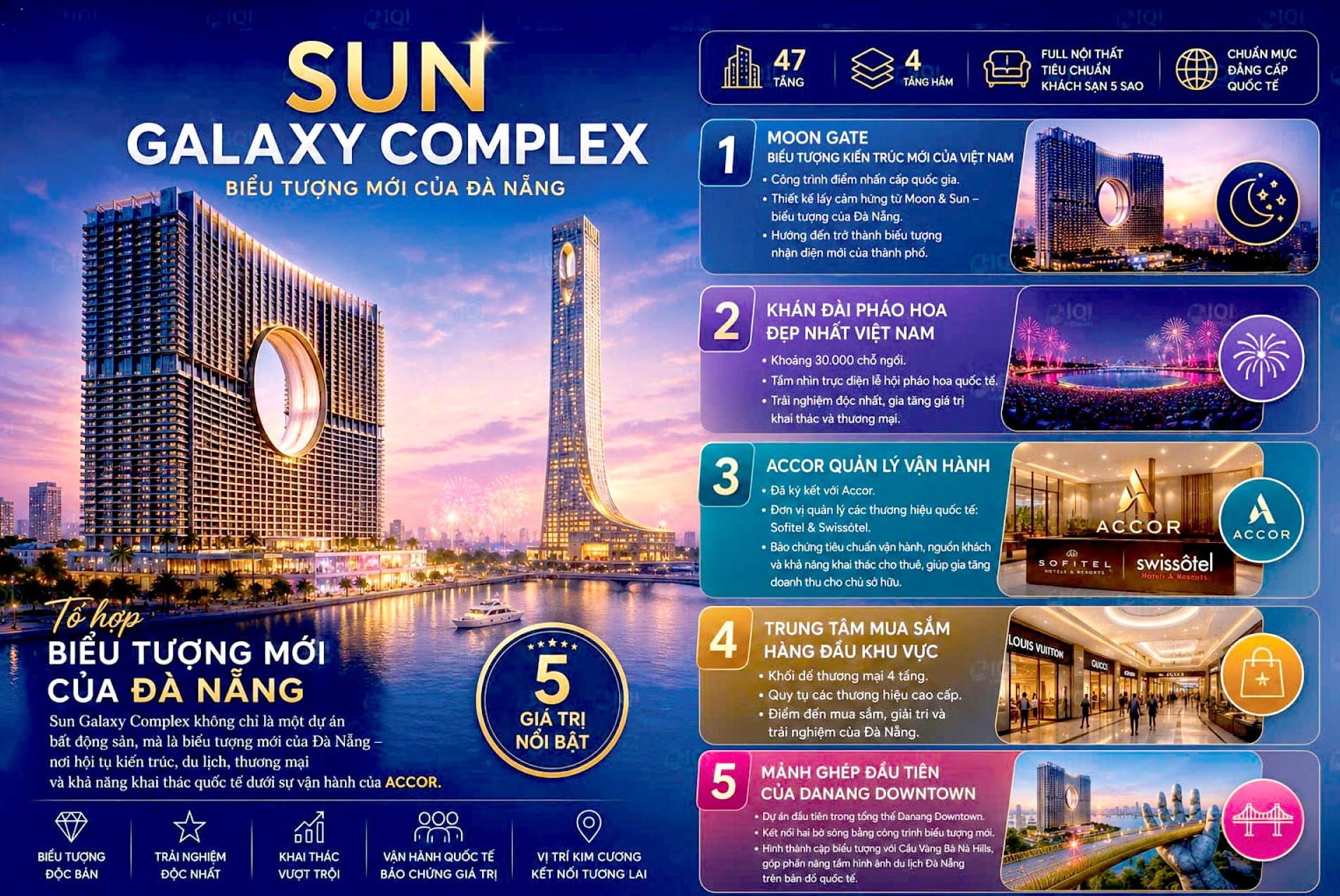 tong quan sun galaxy complex 1 1